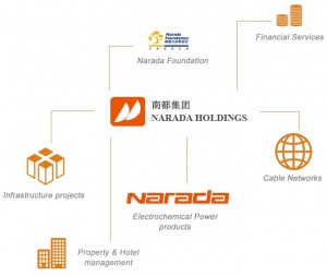 Narda holdings