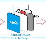 lead-carbon-battery