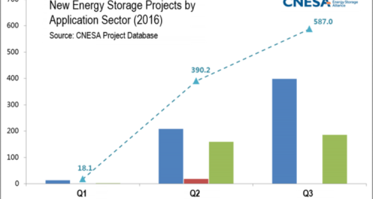 china_energy_storage_alliance_750_470_s